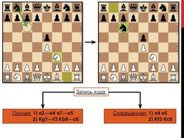 Запись хода: Полная: 1) e2—e4 e7—e5 2) Кg1—f3 Кb8—c6 Сокращённая: 1) e4 e5 2) Кf3 Кc6