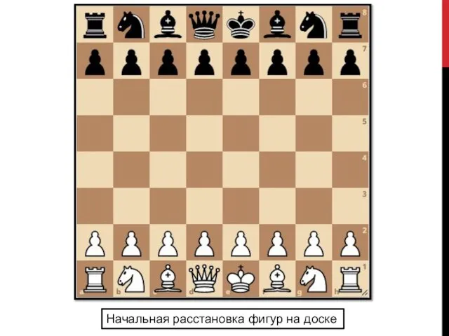 Начальная расстановка фигур на доске