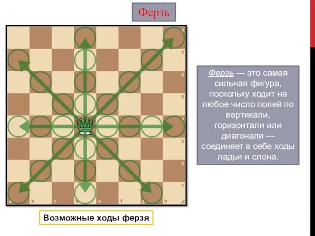 Ферзь Возможные ходы ферзя Ферзь — это самая сильная фигура, поскольку ходит