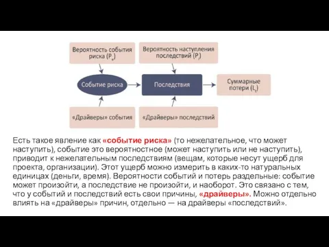 Есть такое явление как «событие риска» (то нежелательное, что может наступить), событие