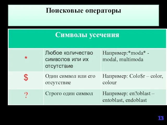 Поисковые операторы