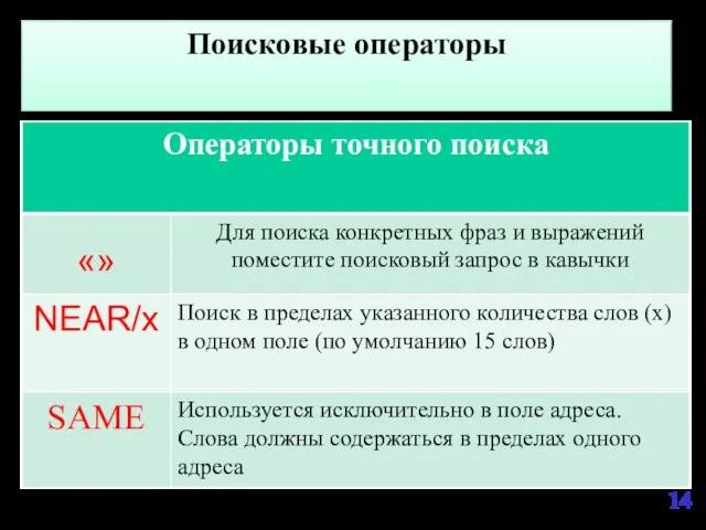 Поисковые операторы