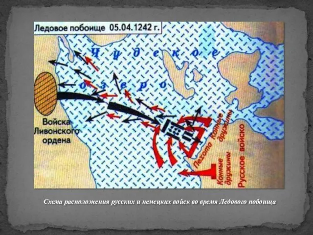 Схема расположения русских и немецких войск во время Ледового побоища