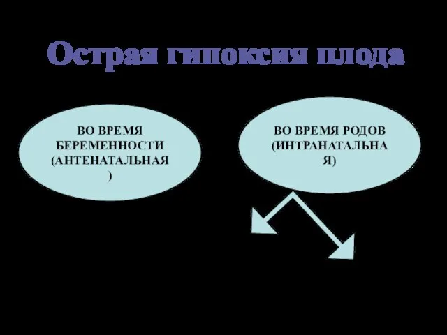 ВО ВРЕМЯ БЕРЕМЕННОСТИ (АНТЕНАТАЛЬНАЯ) ВО ВРЕМЯ РОДОВ (ИНТРАНАТАЛЬНАЯ) Первый период родов Второй