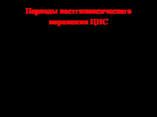 Периоды постгипоксического поражения ЦНС острый - 7-10 дней – до 1 мес.