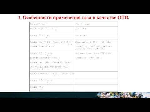 2. Особенности применения газа в качестве ОТВ.