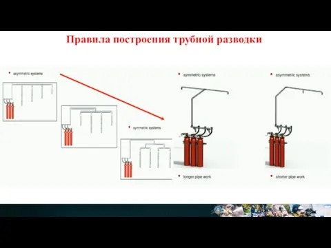 Правила построения трубной разводки