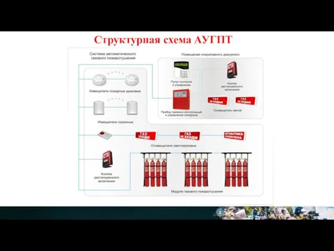 Структурная схема АУГПТ