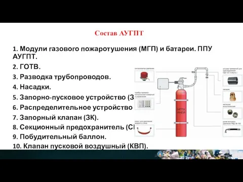 Состав АУГПТ 1. Модули газового пожаротушения (МГП) и батареи. ППУ АУГПТ. 2.