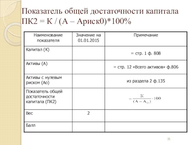 Показатель общей достаточности капитала ПК2 = К / (А – Ариск0)*100%