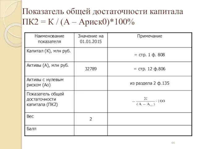 Показатель общей достаточности капитала ПК2 = К / (А – Ариск0)*100%
