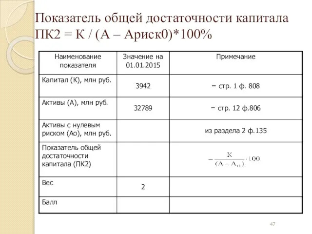 Показатель общей достаточности капитала ПК2 = К / (А – Ариск0)*100%