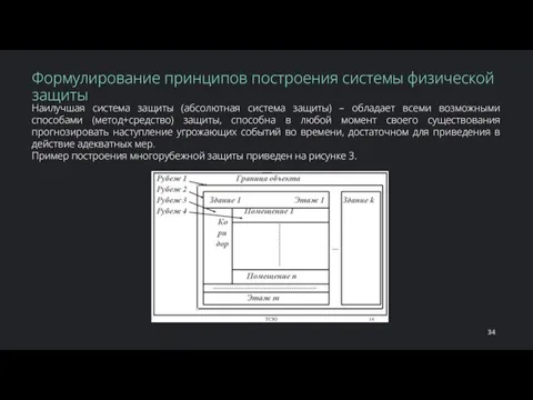 Наилучшая система защиты (абсолютная система защиты) – обладает всеми возможными способами (метод+средство)