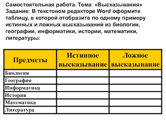 Самостоятельная работа. Тема: «Высказывания» Задание: В текстовом редакторе Word оформите таблицу, в