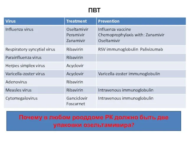 ПВТ Почему в любом рооддоме РК должно быть две упаковки озельтамивира?