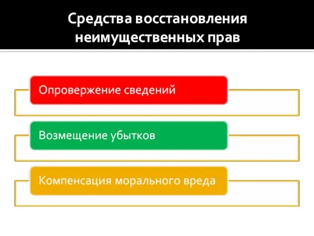 Средства восстановления неимущественных прав