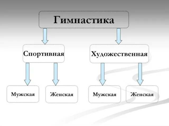 Фотоальбом содержит образцы страниц. Чтобы добавить свои собственные страницы, перейдите на вкладку