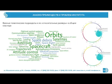 АНАЛИЗ ПРЕИМУЩЕСТВ И ПРОБЛЕМ ИНСТИТУТА Важные тематические подразделы и их «относительные размеры» в общем кластере