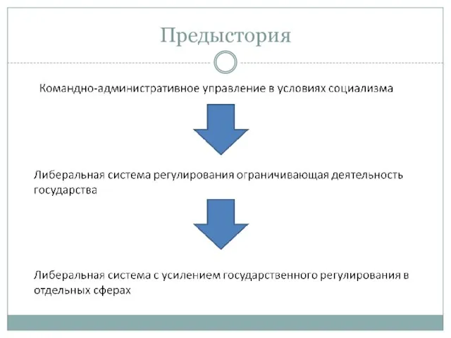 Предыстория