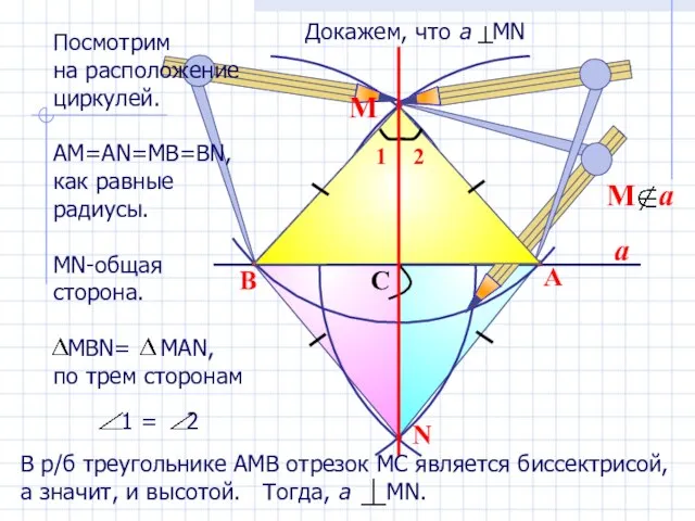 a N B A C М Посмотрим на расположение циркулей. АМ=АN=MB=BN, как