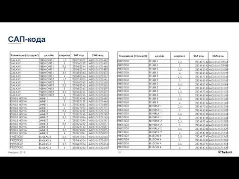 САП-кода Февраль 2018