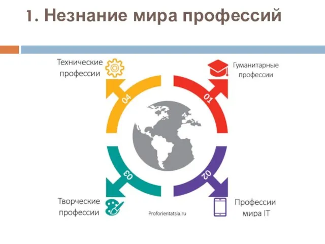 1. Незнание мира профессий