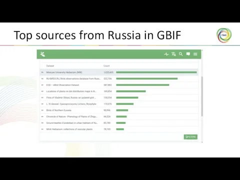 Top sources from Russia in GBIF