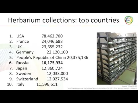 Herbarium collections: top countries USA 78,462,700 France 24,046,688 UK 23,655,232 Germany 22,120,100