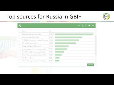 Top sources for Russia in GBIF