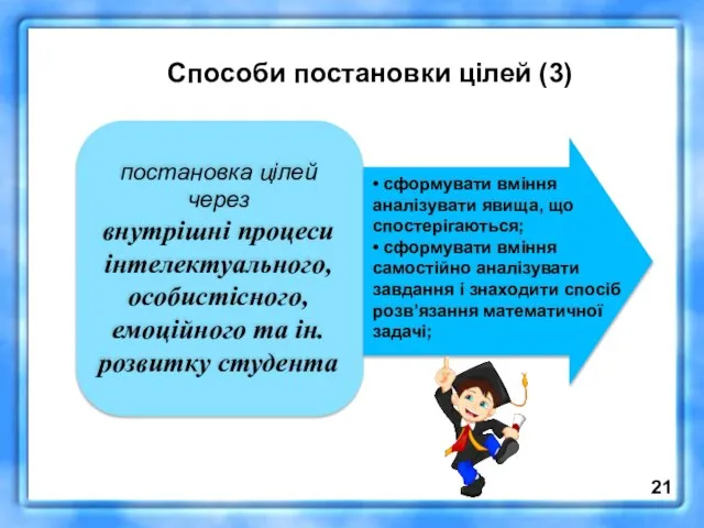 Способи постановки цілей (3) постановка цілей через внутрішні процеси інтелектуального, особистісного, емоційного