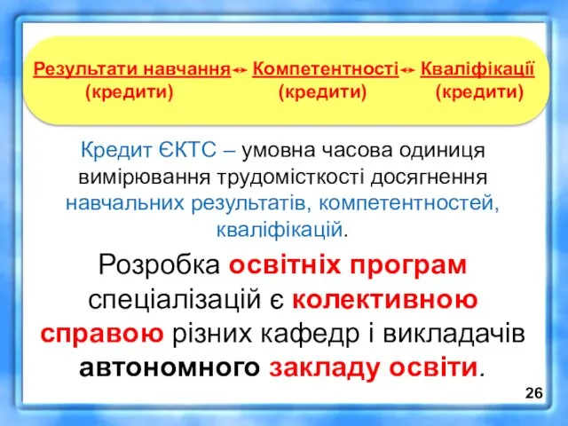 Кредит ЄКТС – умовна часова одиниця вимірювання трудомісткості досягнення навчальних результатів, компетентностей,