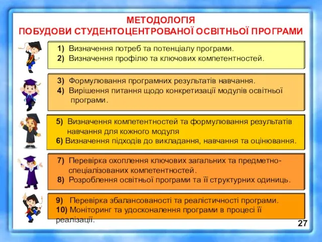 МЕТОДОЛОГІЯ ПОБУДОВИ СТУДЕНТОЦЕНТРОВАНОЇ ОСВІТНЬОЇ ПРОГРАМИ 1) Визначення потреб та потенціалу програми. 2)