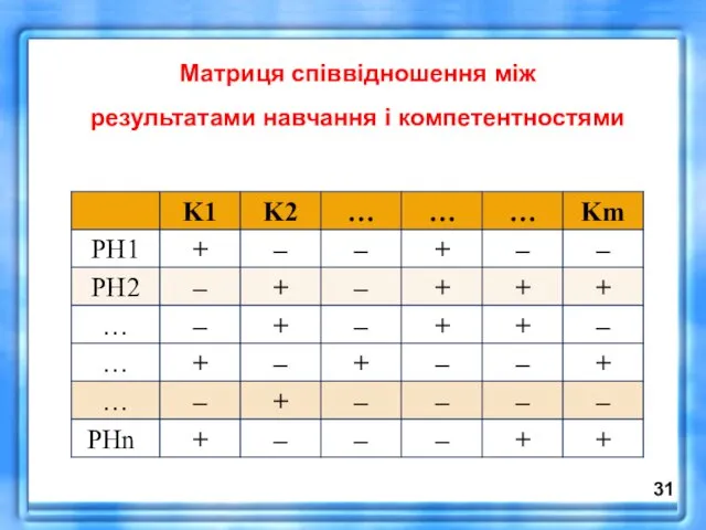 Матриця співвідношення між результатами навчання і компетентностями 31