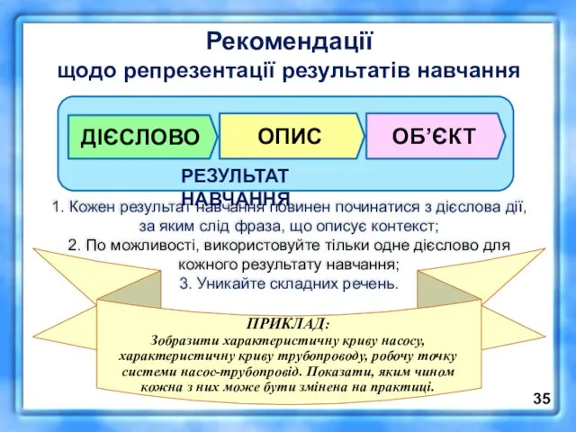 1. Кожен результат навчання повинен починатися з дієслова дії, за яким слід