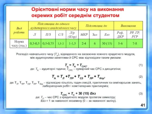 Орієнтовні норми часу на виконання окремих робіт середнім студентом Розподіл навчального часу