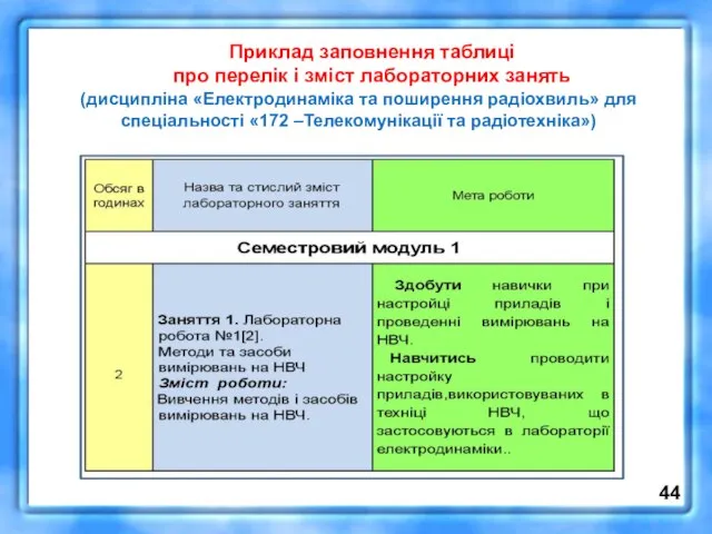 Приклад заповнення таблиці про перелік і зміст лабораторних занять (дисципліна «Електродинаміка та