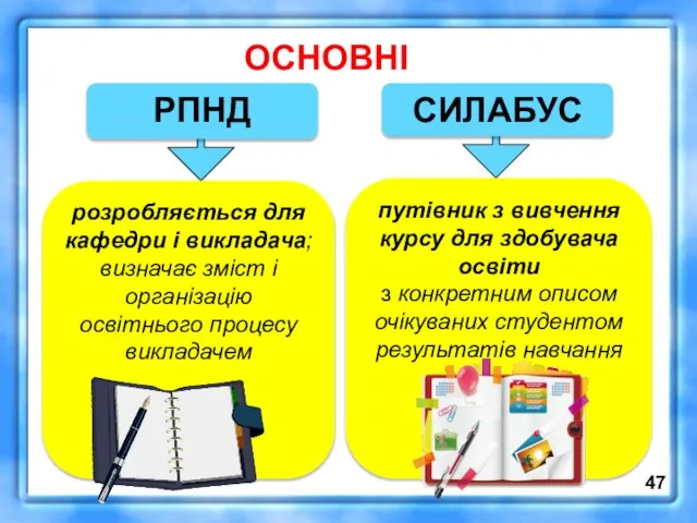 ОСНОВНІ ЦІЛІ РПНД СИЛАБУС розробляється для кафедри і викладача; визначає зміст і