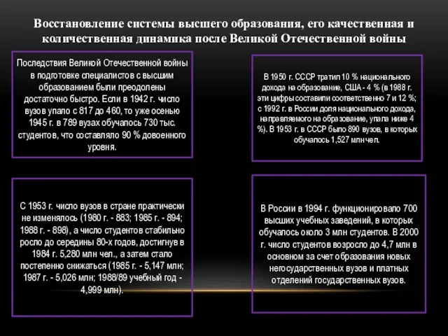 Восстановление системы высшего образования, его качественная и количественная динамика после Великой Отечественной