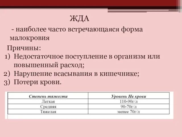 ЖДА - наиболее часто встречающаяся форма малокровия Причины: Недостаточное поступление в организм