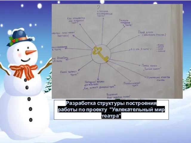 Разработка структуры построения работы по проекту "Увлекательный мир театра"