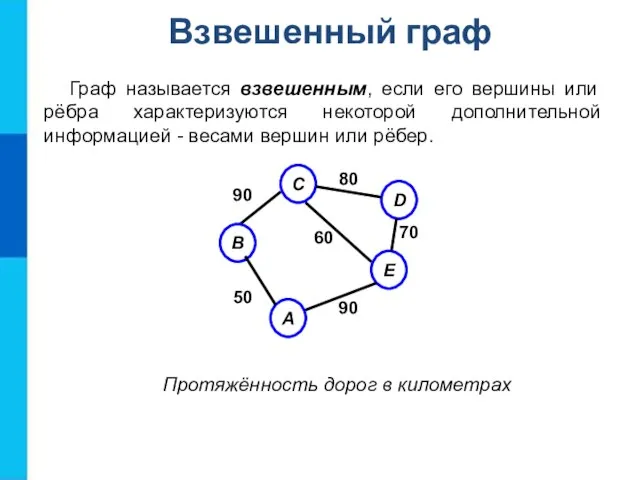 Граф называется взвешенным, если его вершины или рёбра характеризуются некоторой дополнительной информацией