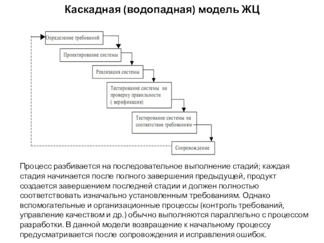 Каскадная (водопадная) модель ЖЦ Процесс разбивается на последовательное выполнение стадий; каждая стадия