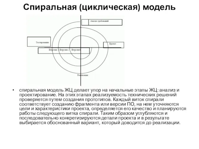 Спиральная (циклическая) модель спиральная модель ЖЦ делает упор на начальные этапы ЖЦ: