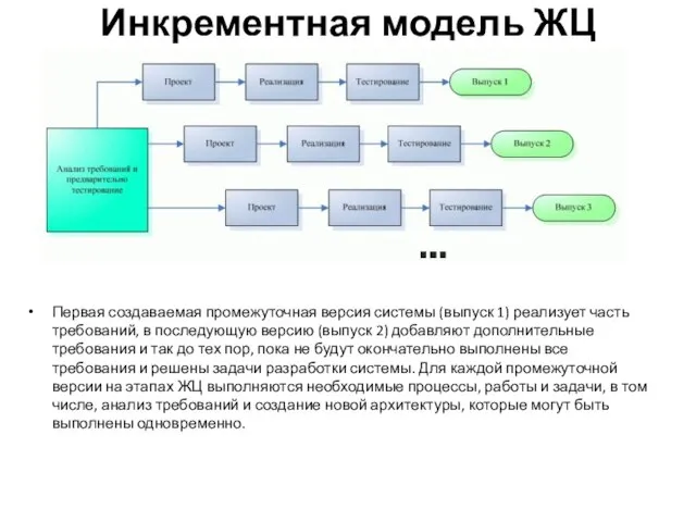 Инкрементная модель ЖЦ Первая создаваемая промежуточная версия системы (выпуск 1) реализует часть