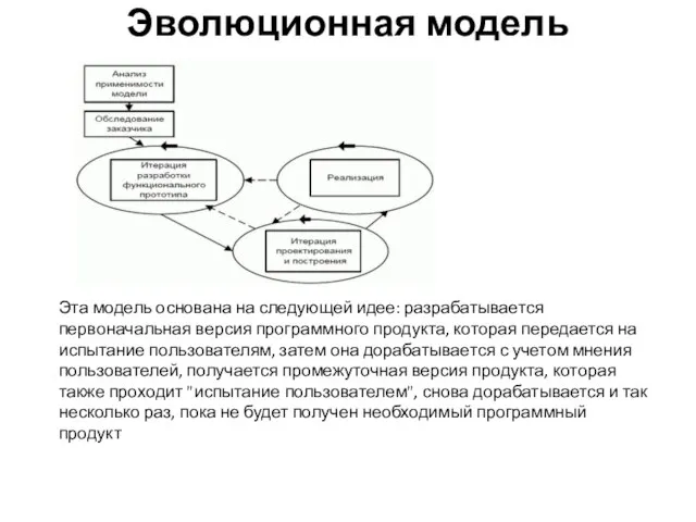 Эволюционная модель Эта модель основана на следующей идее: разрабатывается первоначальная версия программного