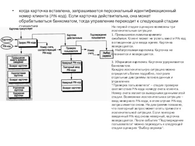 когда карточка вставлена, запрашивается персональный идентификационный номер клиента (PIN-код). Если карточка действительна,