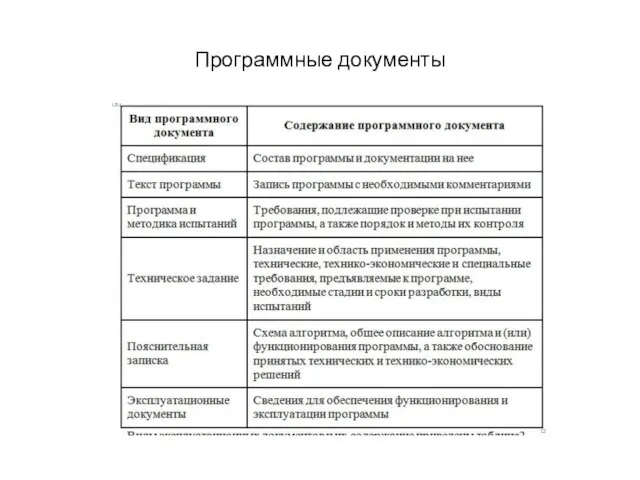 Программные документы