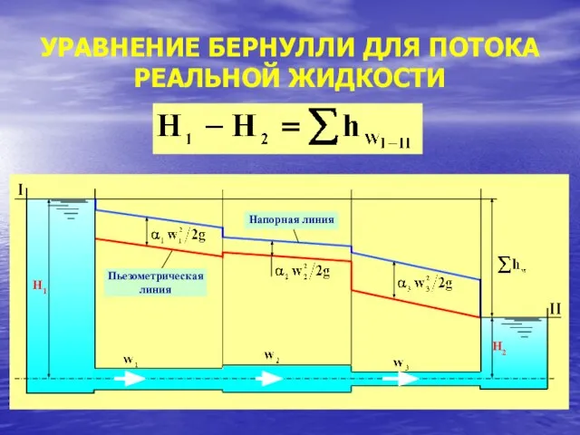 УРАВНЕНИЕ БЕРНУЛЛИ ДЛЯ ПОТОКА РЕАЛЬНОЙ ЖИДКОСТИ