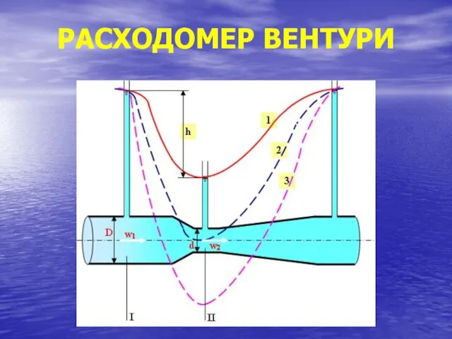 РАСХОДОМЕР ВЕНТУРИ