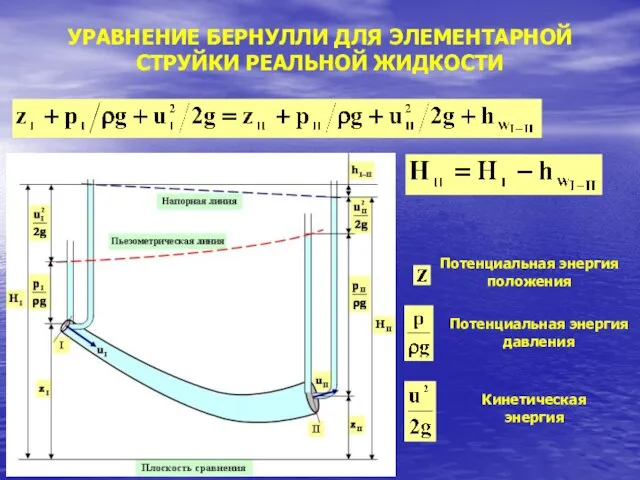 УРАВНЕНИЕ БЕРНУЛЛИ ДЛЯ ЭЛЕМЕНТАРНОЙ СТРУЙКИ РЕАЛЬНОЙ ЖИДКОСТИ Кинетическая энергия Потенциальная энергия давления Потенциальная энергия положения